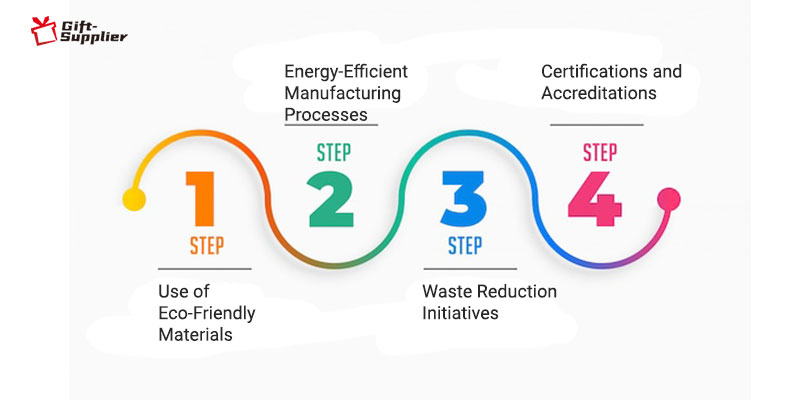 Evaluating-a-Supplier’s-Sustainability-Practices