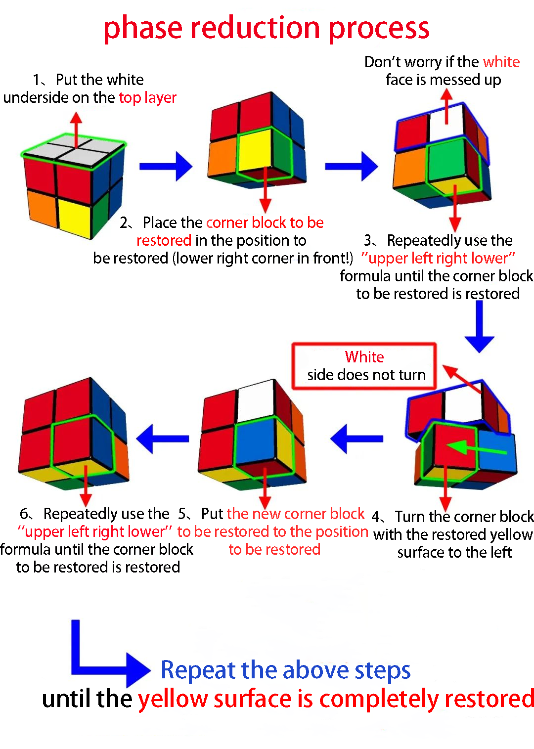 Introduce You To A Universal Formula To Help You To Solve The 2x2 Rubik 